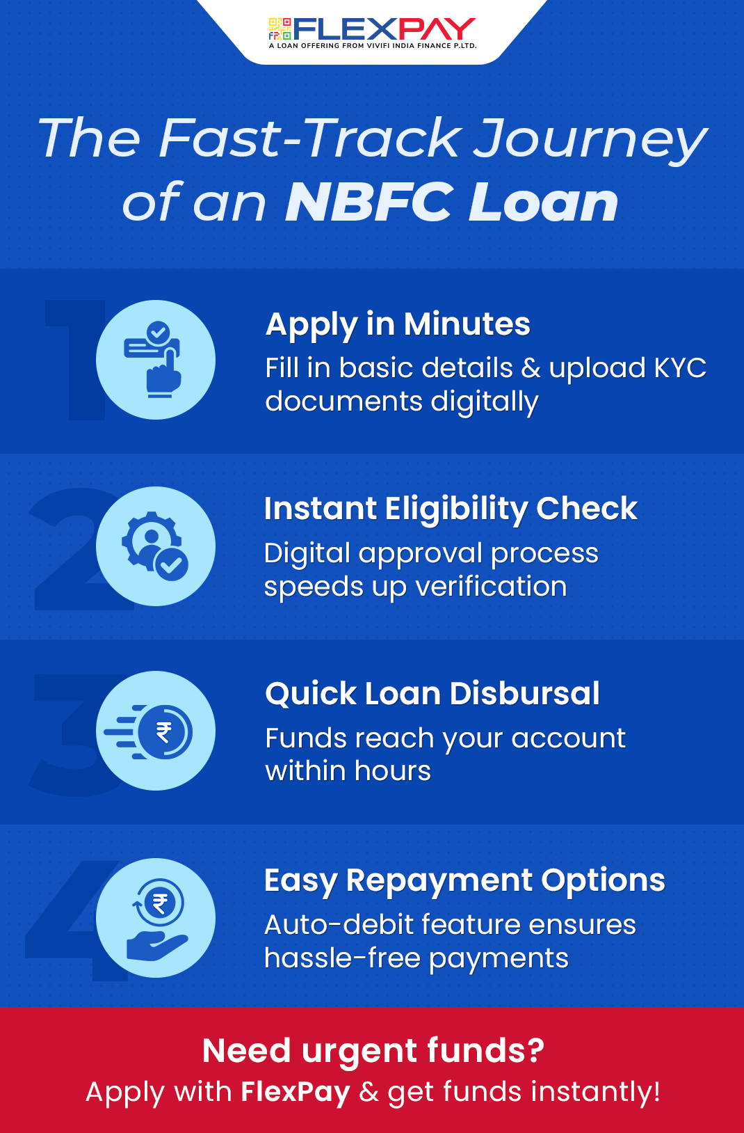 The Fast-Track Journey of an NBFC Loan