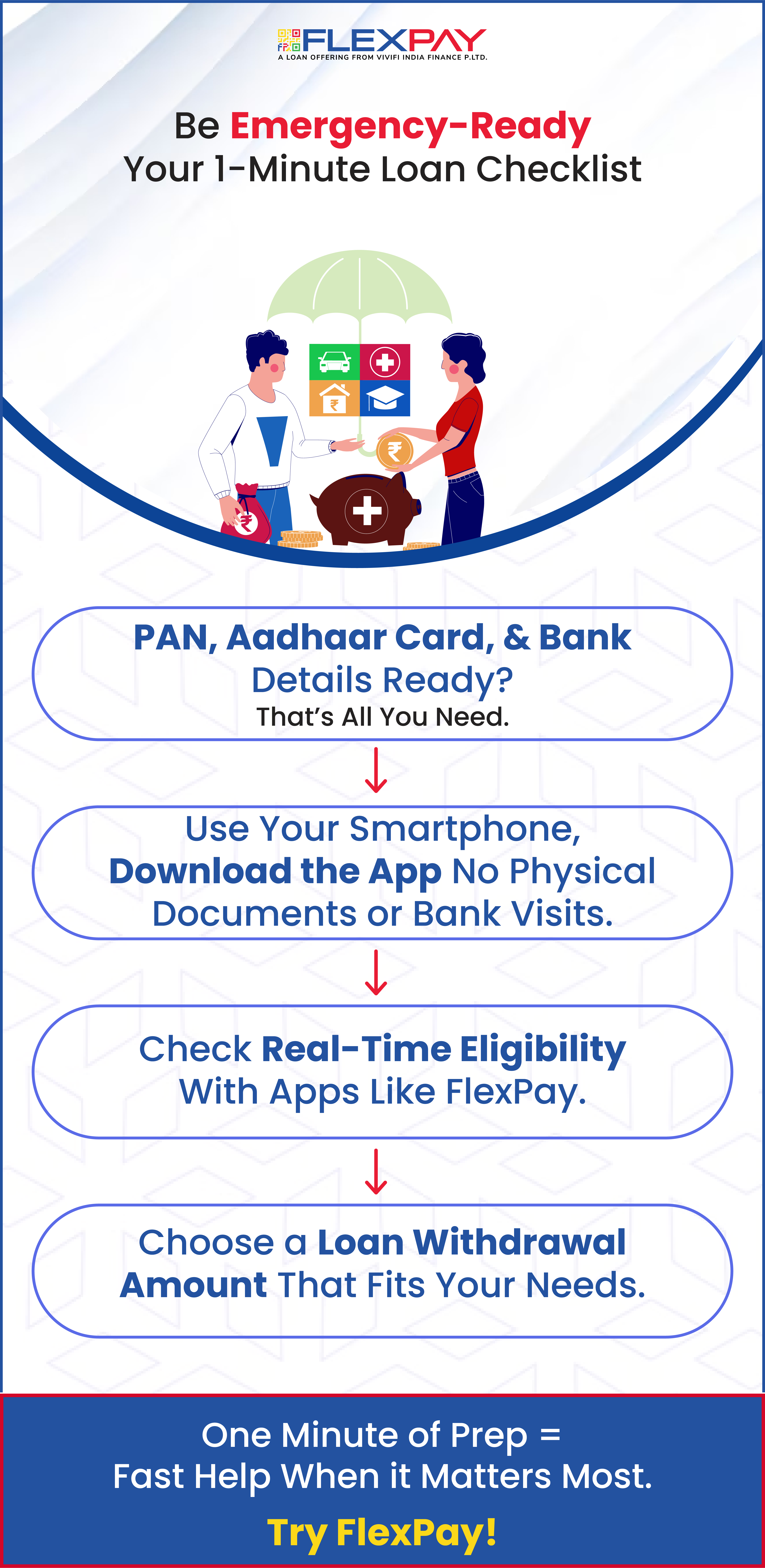 Be Emergency Ready Your 1 Minute Loan Checklist